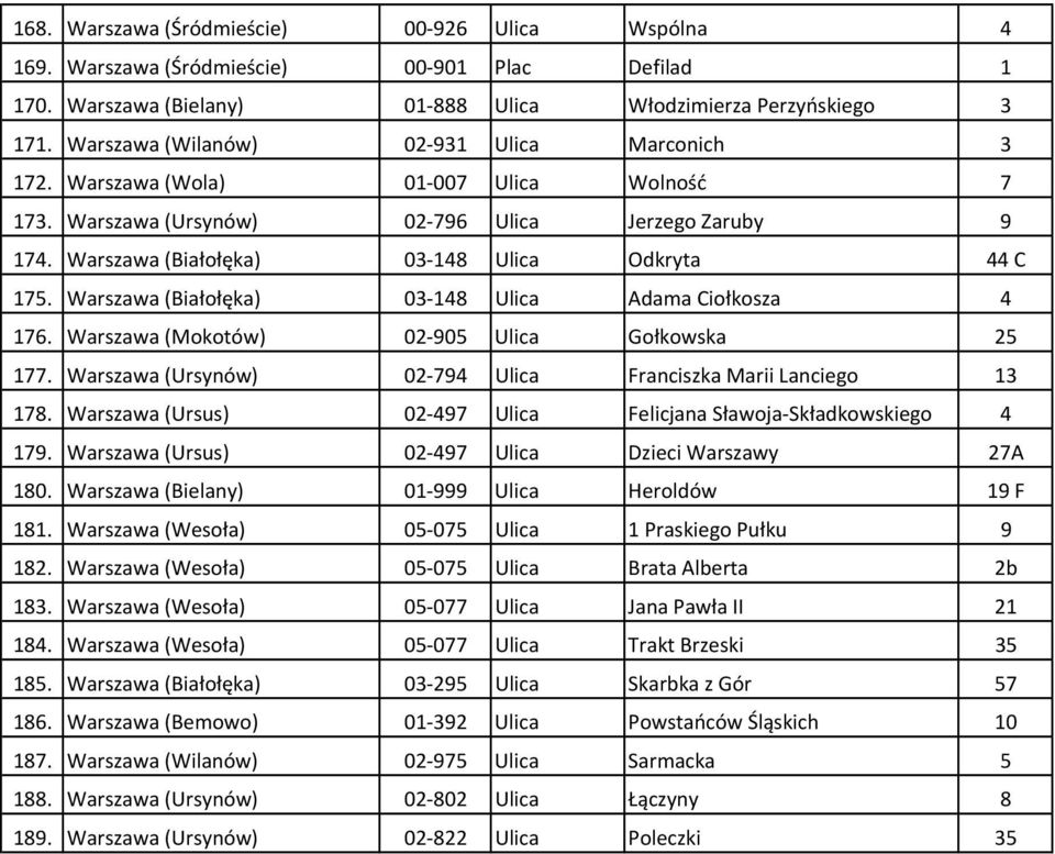 Warszawa (Białołęka) 03-148 Ulica Adama Ciołkosza 4 176. Warszawa (Mokotów) 02-905 Ulica Gołkowska 25 177. Warszawa (Ursynów) 02-794 Ulica Franciszka Marii Lanciego 13 178.