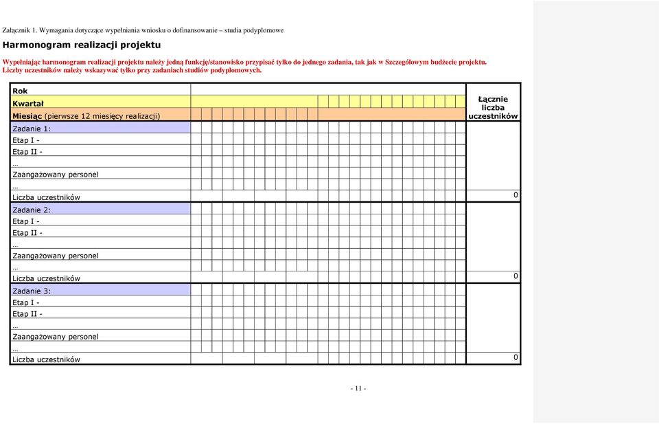 Rok Kwartał Miesiąc (pierwsze 12 miesięcy realizacji) Zadanie 1: Etap I - Etap II - ZaangaŜowany personel Łącznie liczba uczestników Liczba