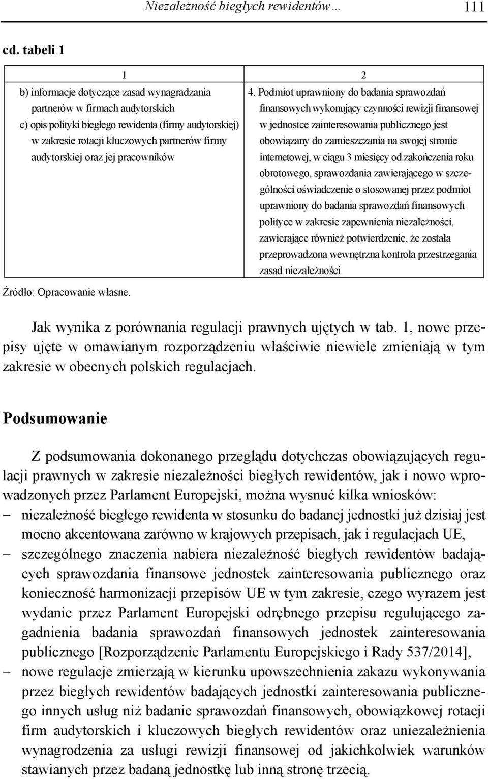 zainteresowania publicznego jest w zakresie rotacji kluczowych partnerów firmy obowiązany do zamieszczania na swojej stronie audytorskiej oraz jej pracowników internetowej, w ciągu 3 miesięcy od