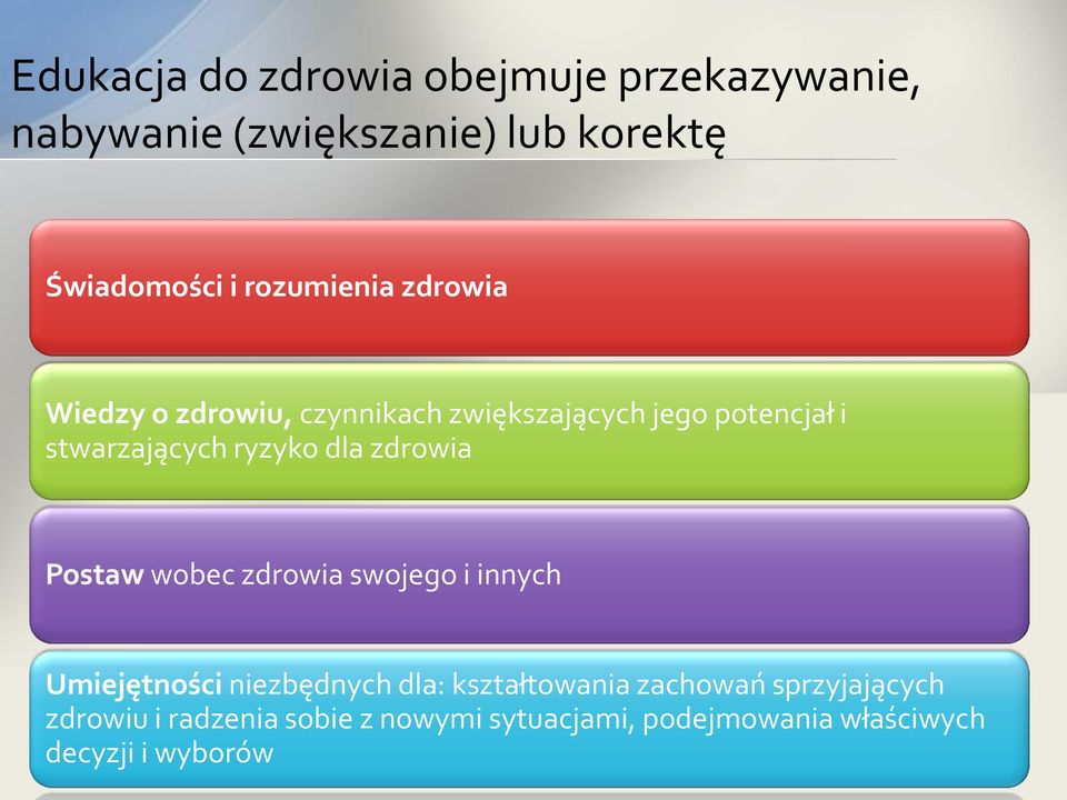 ryzyko dla zdrowia Postaw wobec zdrowia swojego i innych Umiejętności niezbędnych dla: