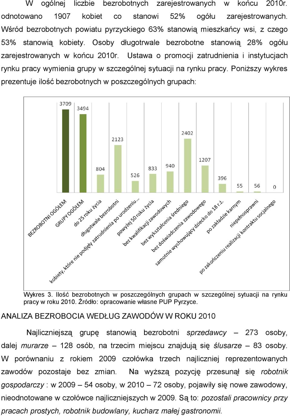 Ustawa o promocji zatrudnienia i instytucjach rynku pracy wymienia grupy w szczególnej sytuacji na rynku pracy. Poniższy wykres prezentuje ilość bezrobotnych w poszczególnych grupach: Wykres 3.