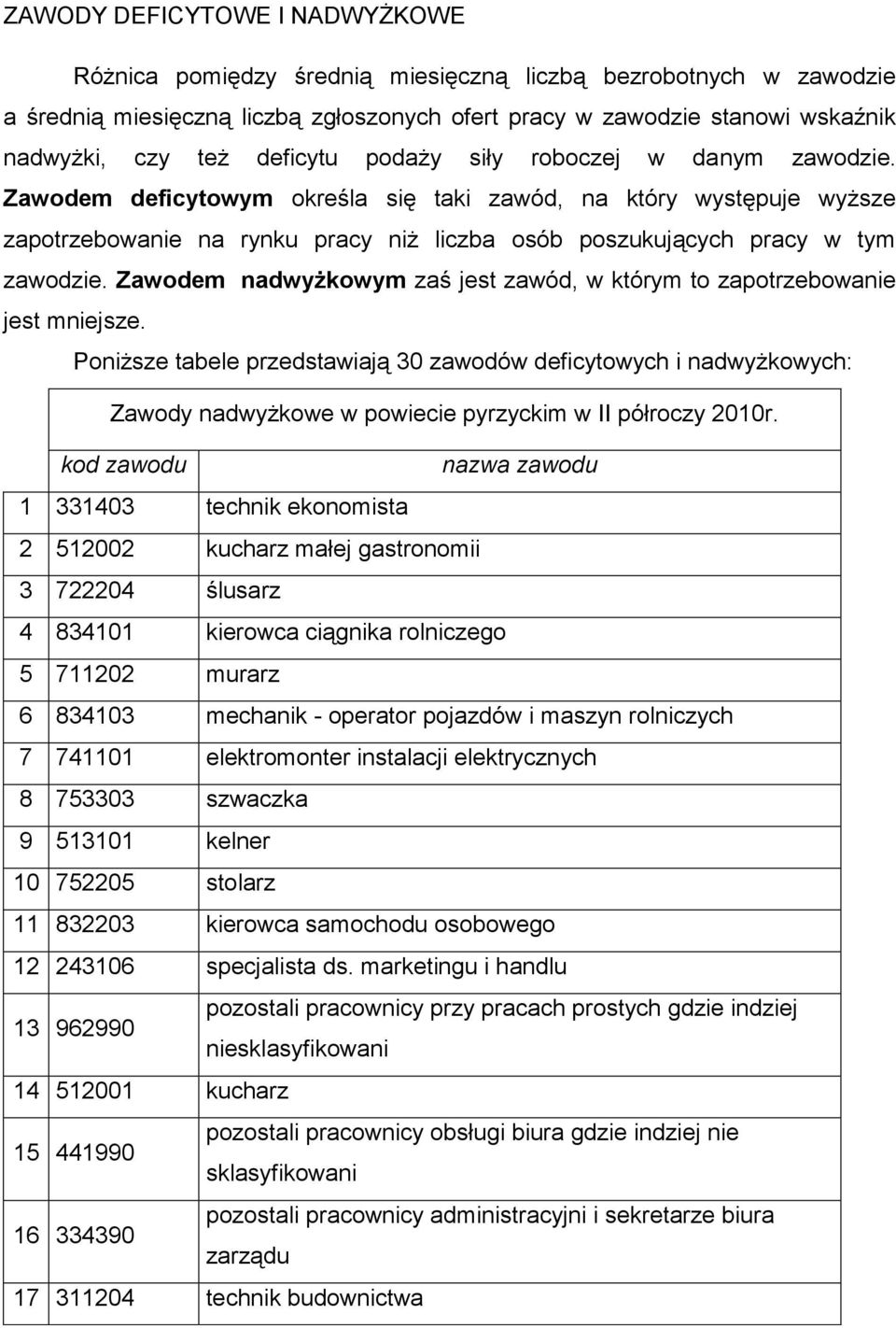 Zawodem nadwyżkowym zaś jest zawód, w którym to zapotrzebowanie jest mniejsze.