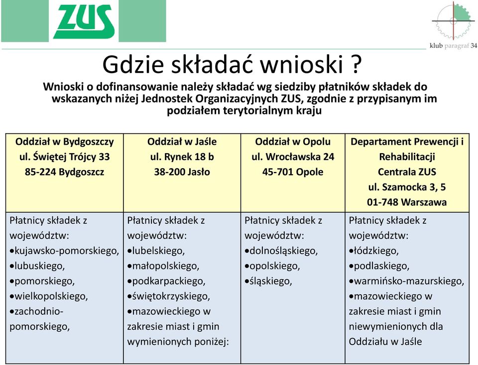 Świętej Trójcy 33 85-224 Bydgoszcz Płatnicy składek z województw: kujawsko-pomorskiego, lubuskiego, pomorskiego, wielkopolskiego, zachodniopomorskiego, Oddział w Jaśle ul.