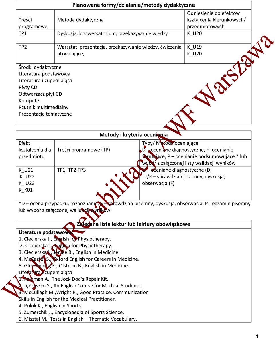 Rzutnik multimedialny Prezentacje tematyczne Efekt kształcenia dla przedmiotu K_U21 K_U22 K_ U23 K_K01 Treści programowe (TP) TP1, TP2,TP3 Metody i kryteria oceniania Typy/ Metody oceniające D