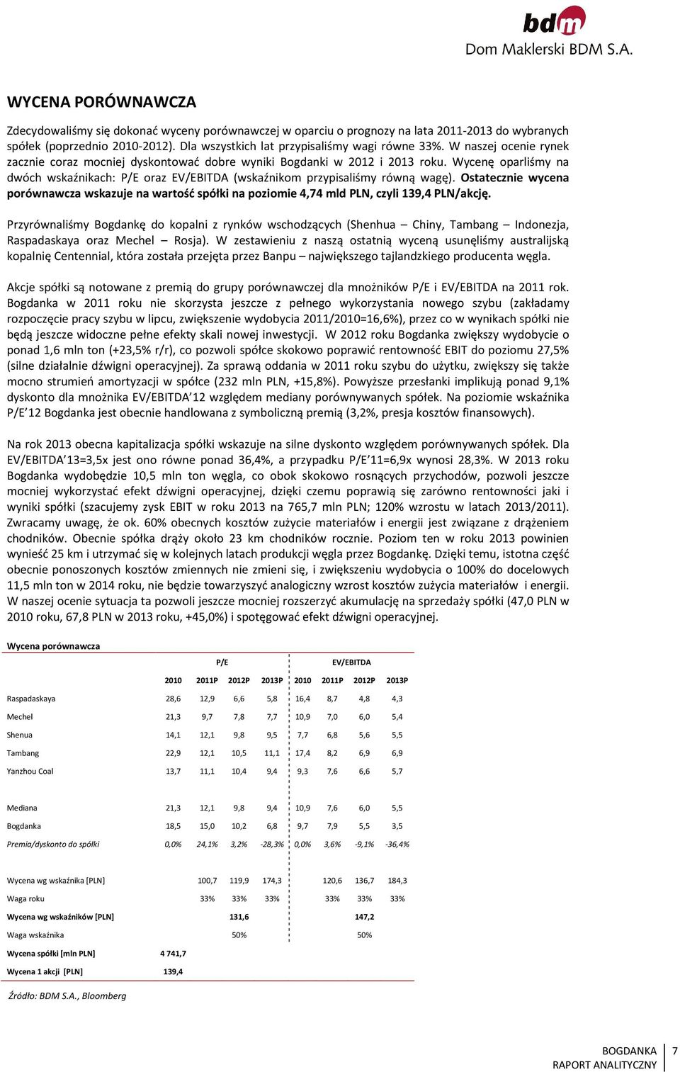 Ostatecznie wycena porównawcza wskazuje na wartość spółki na poziomie 4,74 mld PLN, czyli 139,4 PLN/akcję.