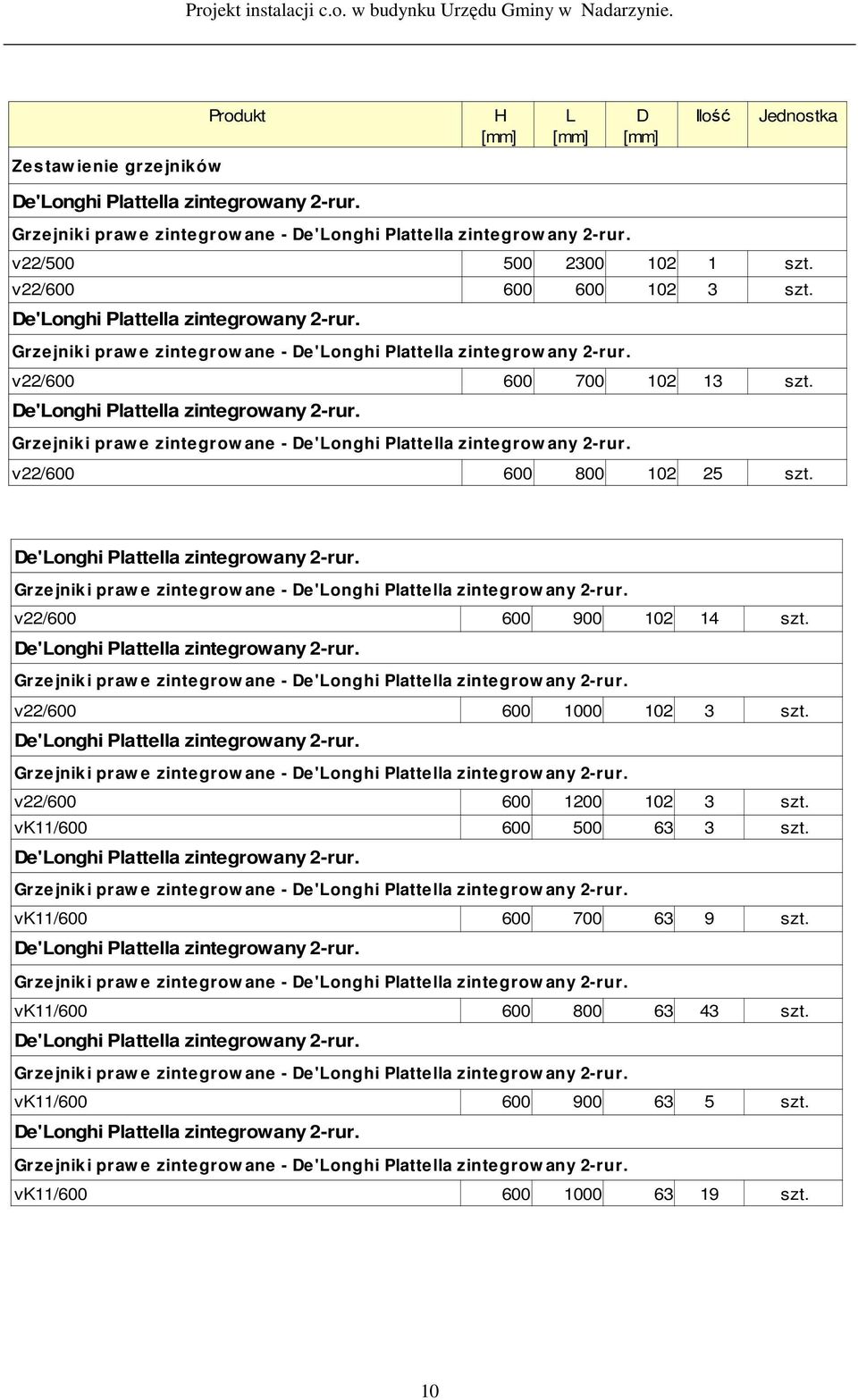 v22/600 600 800 102 25 szt. Grze jnik i praw e zintegrow ane - De'Longhi Plattella zintegrow any 2-rur. v22/600 600 900 102 14 szt.