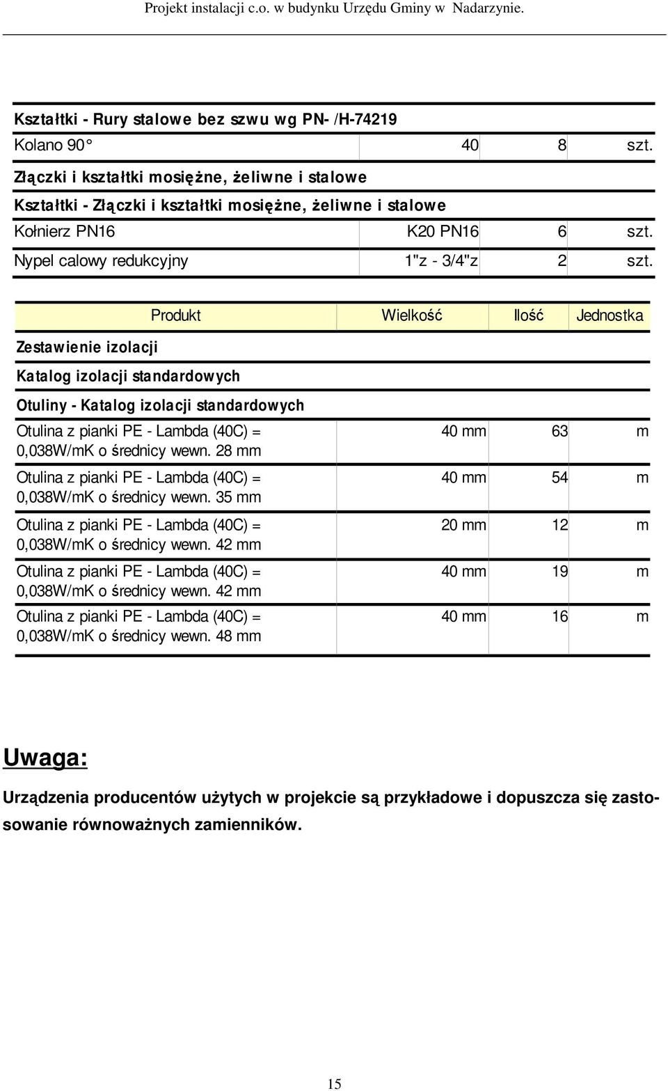 Zestawienie izolacji zaw orów i armatury Produkt Wielkość Ilość Jednostka Katalog DANFOSS izolacji - zawstandardowych ory termostatyczne i podpionow e Otuliny Zawory -- Katalog DANFOSS izolacji -