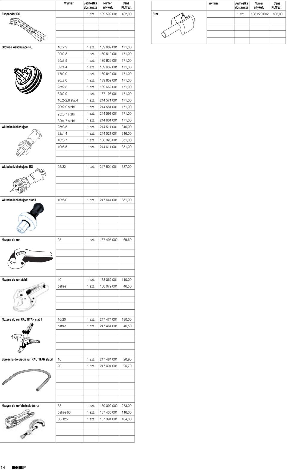 137 193 001 171,00 16,2x2,6 stabil 1 szt. 244 571 001 171,00 20x2,9 stabil 1 szt. 244 581 001 171,00 25x3,7 stabil 1 szt. 244 591 001 171,00 32x4,7 stabil 1 szt.
