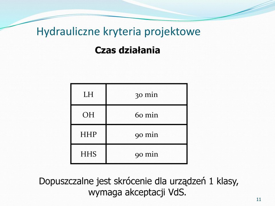 min 90 min Dopuszczalne jest skrócenie