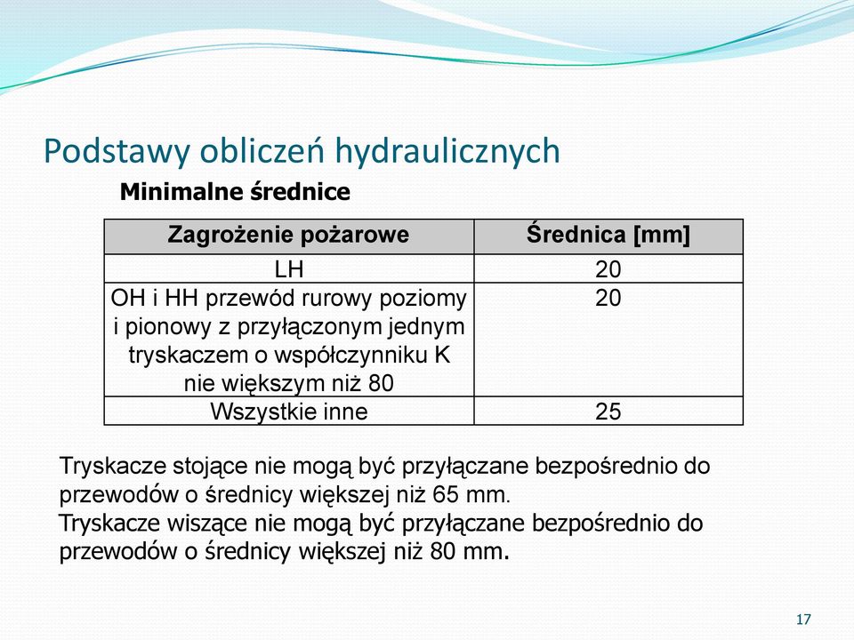 Wszystkie inne 25 Tryskacze stojące nie mogą być przyłączane bezpośrednio do przewodów o średnicy większej