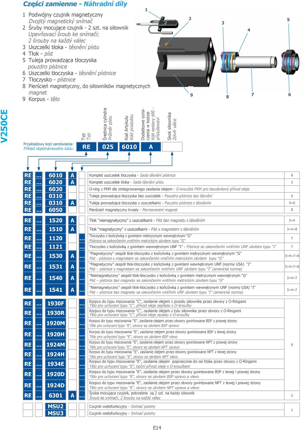 pístnice 7 Tłoczysko - pístnice 8 Pierścień magnetyczny, do siłowników magnetycznych magnet 9 Korpus - tělo 1 2 3 9 8 4 5 7 6 Typ Typ Średnica cylindra Průměr pístu Kod Artykułu Kód produktu