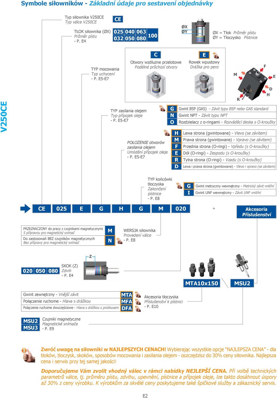 E5-E7 Otwory wzdłużne przelotowe Podélné průchozí otvory Rowek wpustowy Drážka pro pero M F E TYP zasilania olejem Typ přípojek oleje - P.