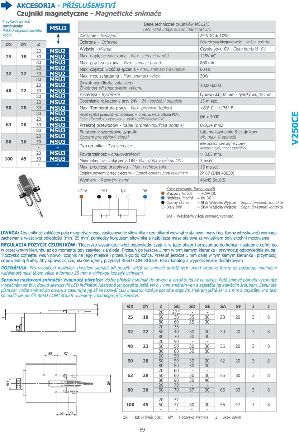 snímač MSU 2/3 Zasilanie - Napájení 24 VDC ± 10% Ochrona - Ochrana Odwrócona biegunowość - změna polarity Wyjście - Výstup Czysty styk 0V - Čistý kontakt 0V Max. napięcie załączania - Max.