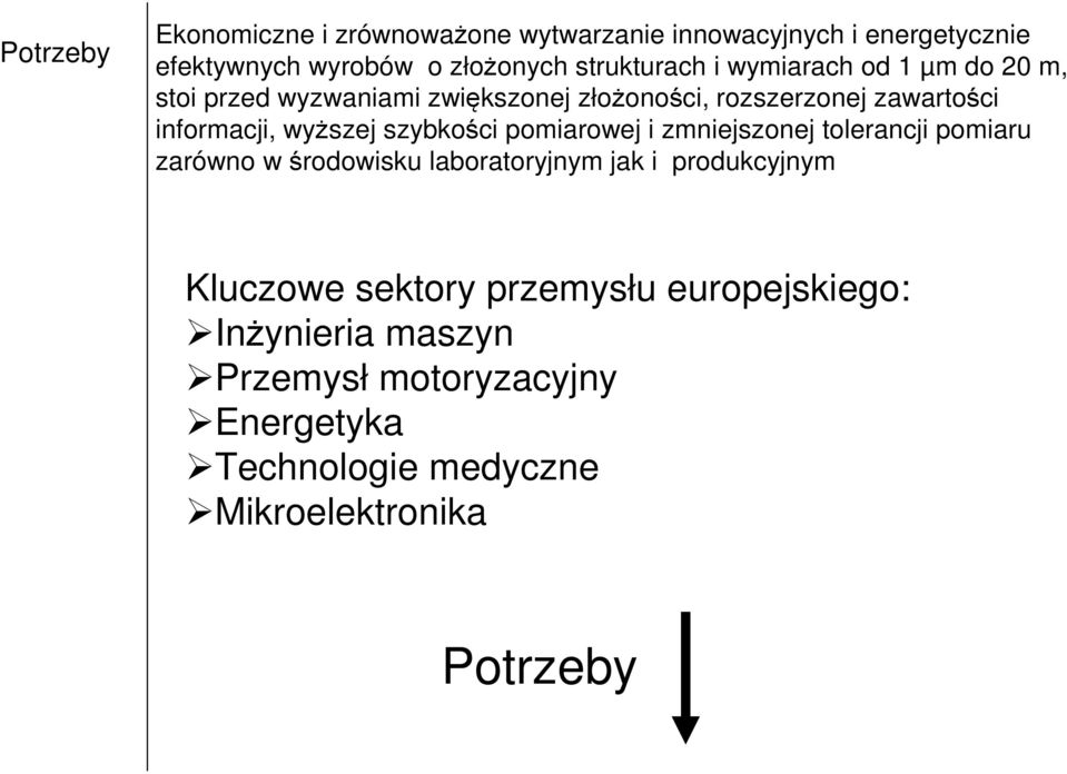 szybkości pomiarowej i zmniejszonej tolerancji pomiaru zarówno w środowisku laboratoryjnym jak i produkcyjnym Kluczowe