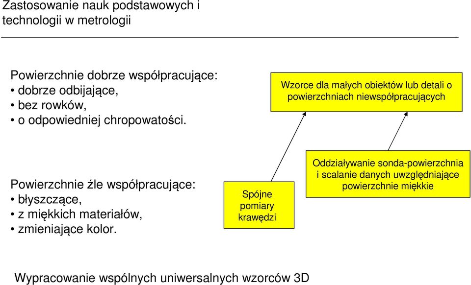 Wzorce dla małych obiektów lub detali o powierzchniach niewspółpracujących Powierzchnie źle współpracujące: