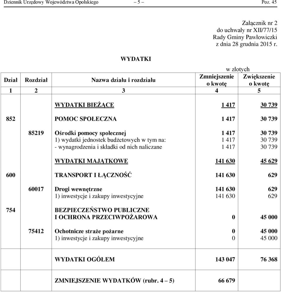 SPOŁECZNA 1 417 30 739 85219 Ośrodki pomocy społecznej 1 417 30 739 1) wydatki jednostek budżetowych w tym na: 1 417 30 739 - wynagrodzenia i składki od nich naliczane 1 417 30 739 WYDATKI