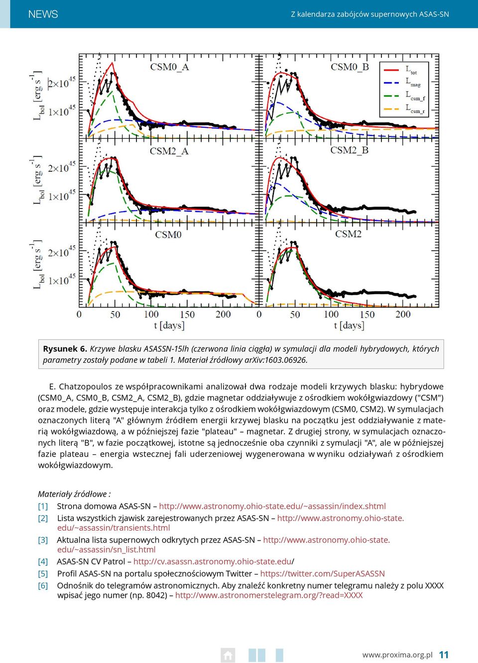 Chatzopoulos ze współpracownikami analizował dwa rodzaje modeli krzywych blasku: hybrydowe (CSM0_A, CSM0_B, CSM2_A, CSM2_B), gdzie magnetar oddziaływuje z ośrodkiem wokółgwiazdowy ("CSM") oraz
