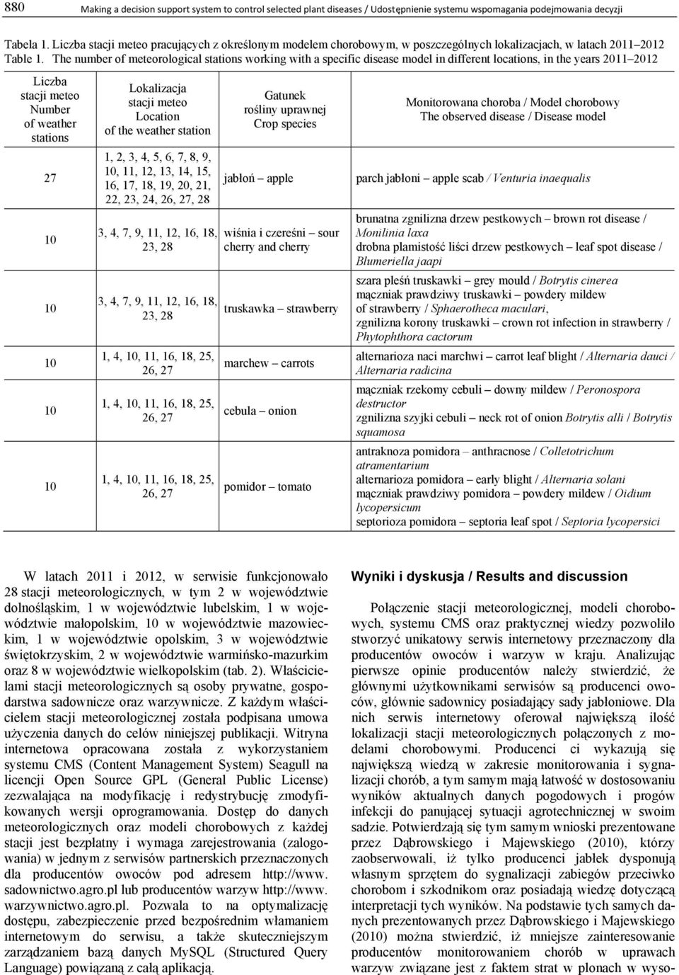 The number of meteorological stations working with a specific disease model in different locations, in the years 2011 2012 Liczba Number of weather stations 27 Lokalizacja Location of the weather