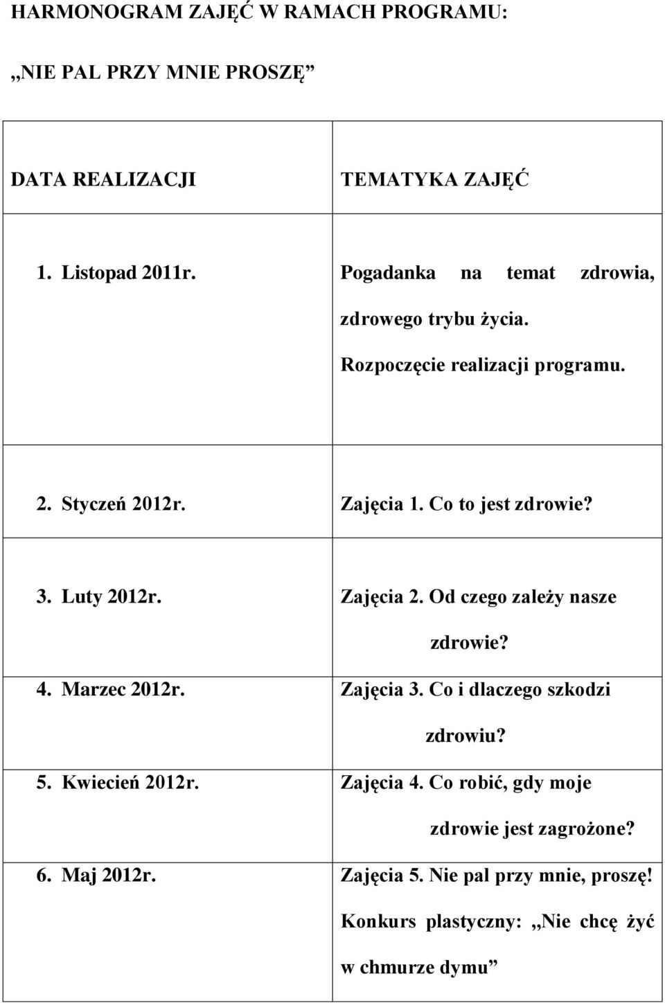 Luty 2012r. Zajęcia 2. Od czego zależy nasze zdrowie? 4. Marzec 2012r. Zajęcia 3. Co i dlaczego szkodzi zdrowiu? 5. Kwiecień 2012r.