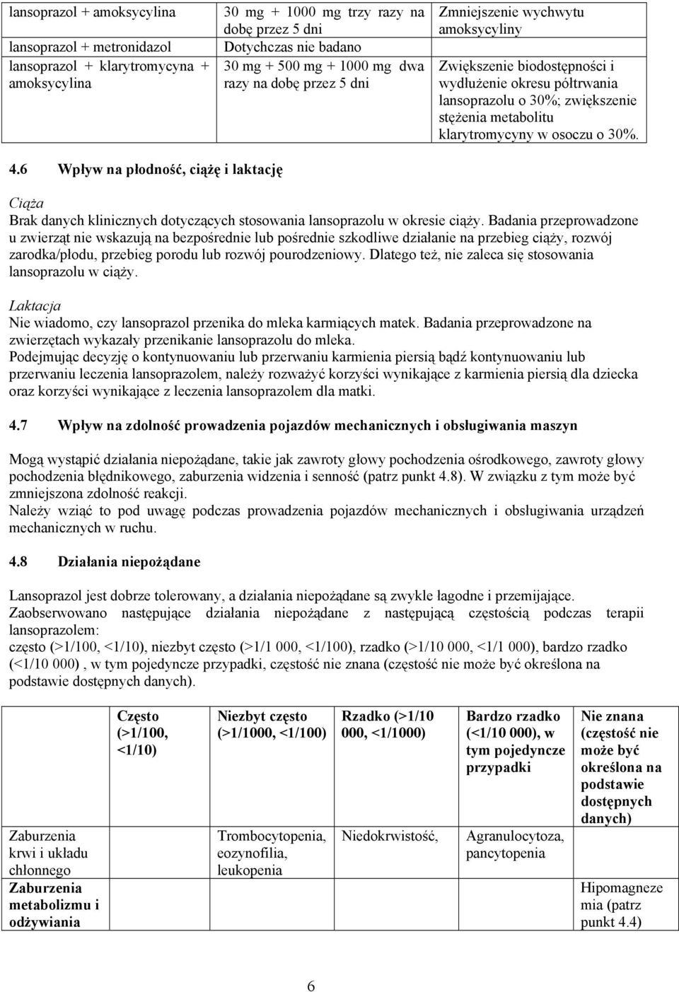 6 Wpływ na płodność, ciążę i laktację Ciąża Brak danych klinicznych dotyczących stosowania lansoprazolu w okresie ciąży.