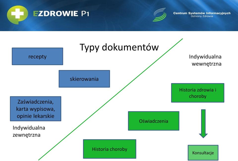 skierowania Oświadczenia Indywidualna wewnętrzna