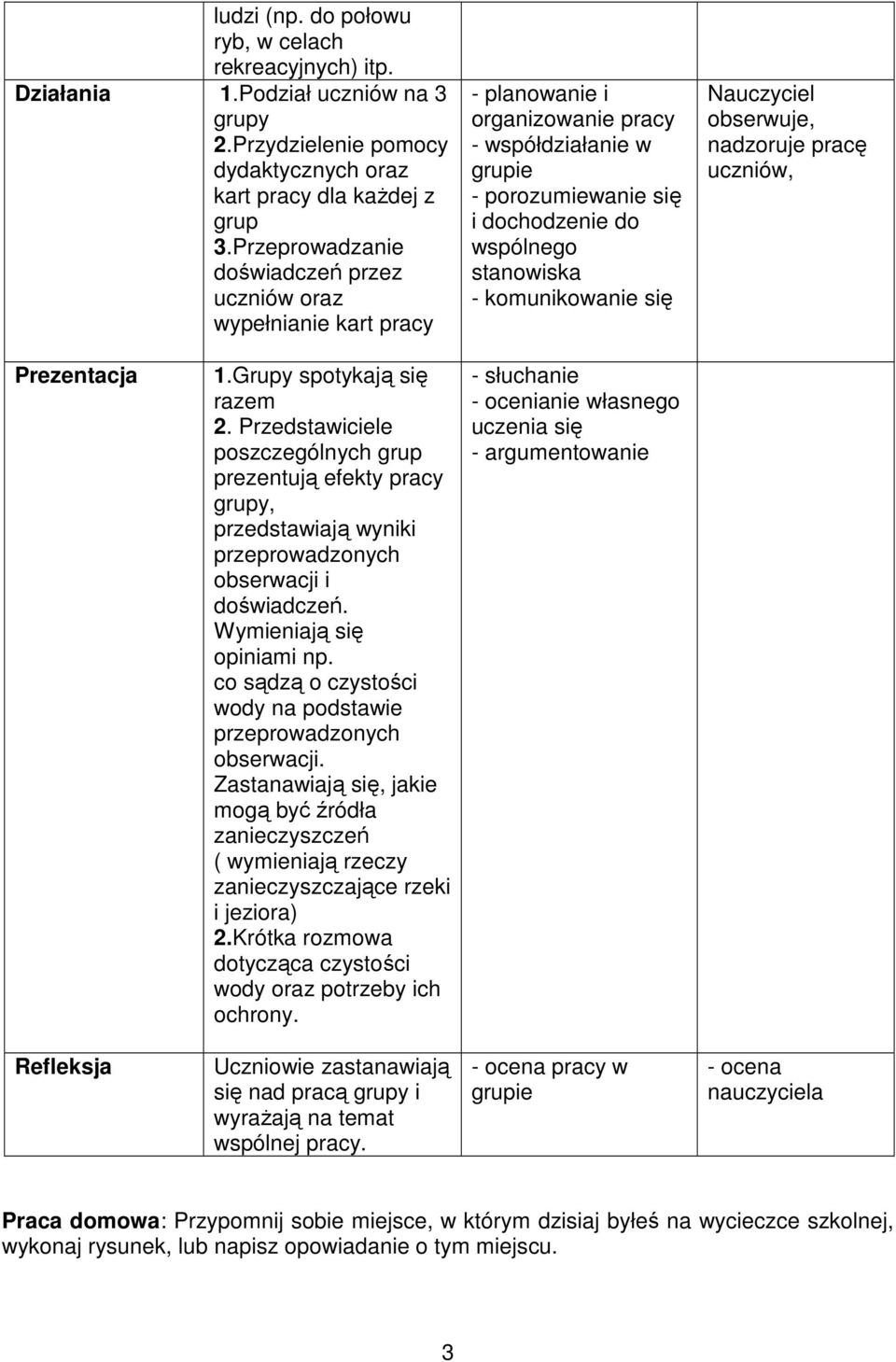 komunikowanie się Nauczyciel obserwuje, nadzoruje pracę uczniów, Prezentacja 1.Grupy spotykają się razem 2.