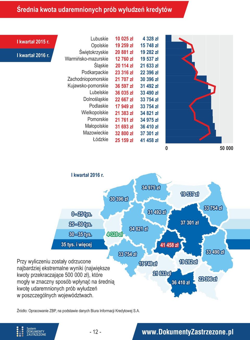 Łódzkie 10 025 zł 19 259 zł 20 881 zł 12 760 zł 20 114 zł 23 316 zł 21 707 zł 36 597 zł 36 035 zł 22 667 zł 17 949 zł 21 383 zł 21 761 zł 31 693 zł 32 800 zł 25 159 zł 4 328 zł 15 748 zł 19 282 zł 19