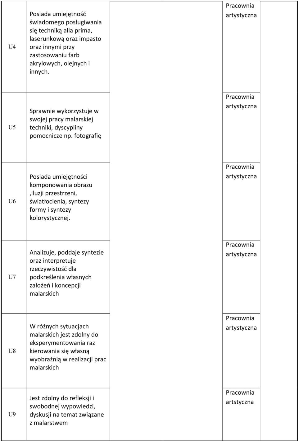 fotografię U6 Posiada umiejętności komponowania obrazu,iluzji przestrzeni, światłocienia, syntezy formy i syntezy kolorystycznej.