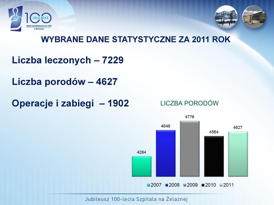 leczonych 7229 Liczba
