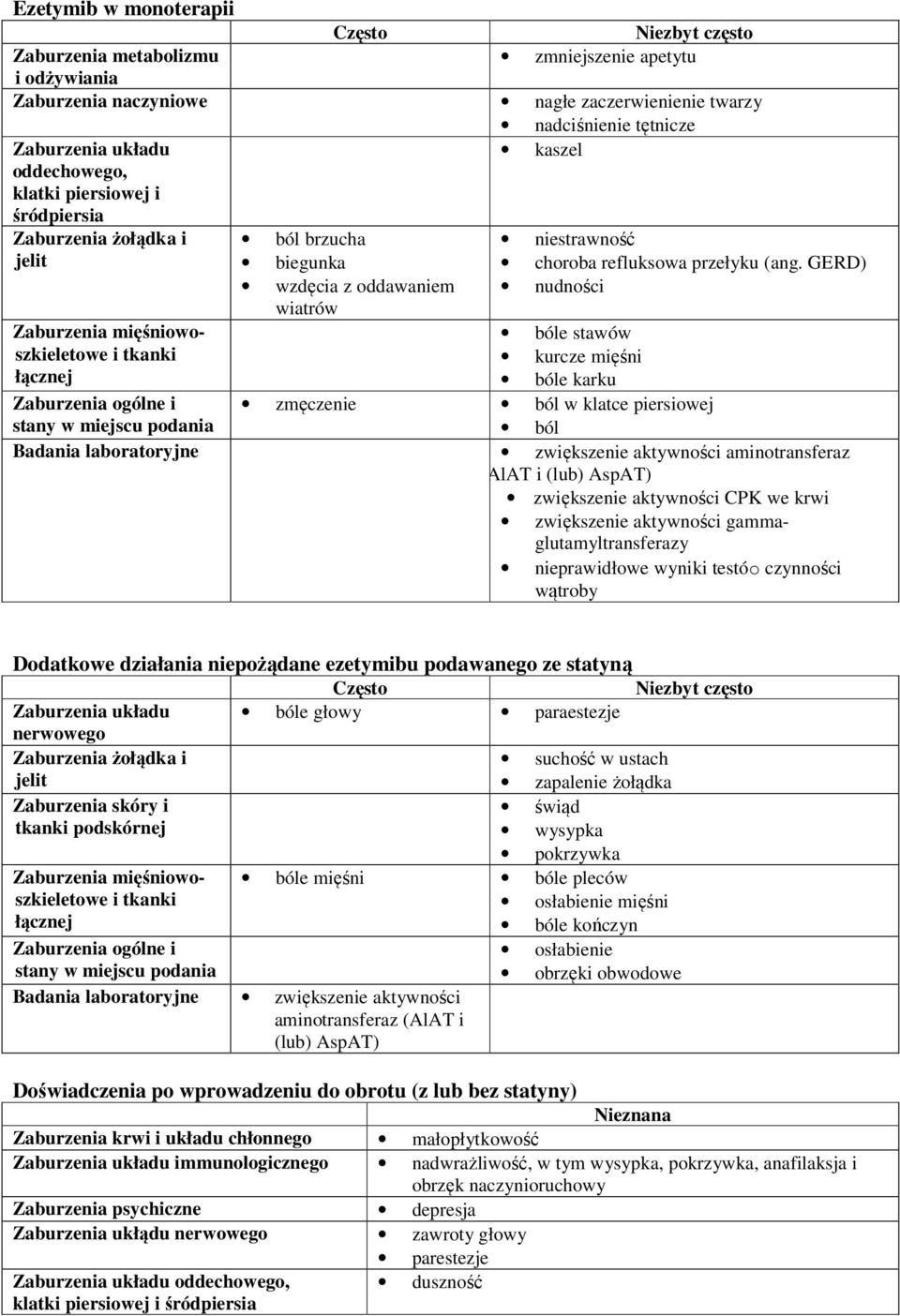 oddawaniem wiatrów niestrawność choroba refluksowa przełyku (ang.