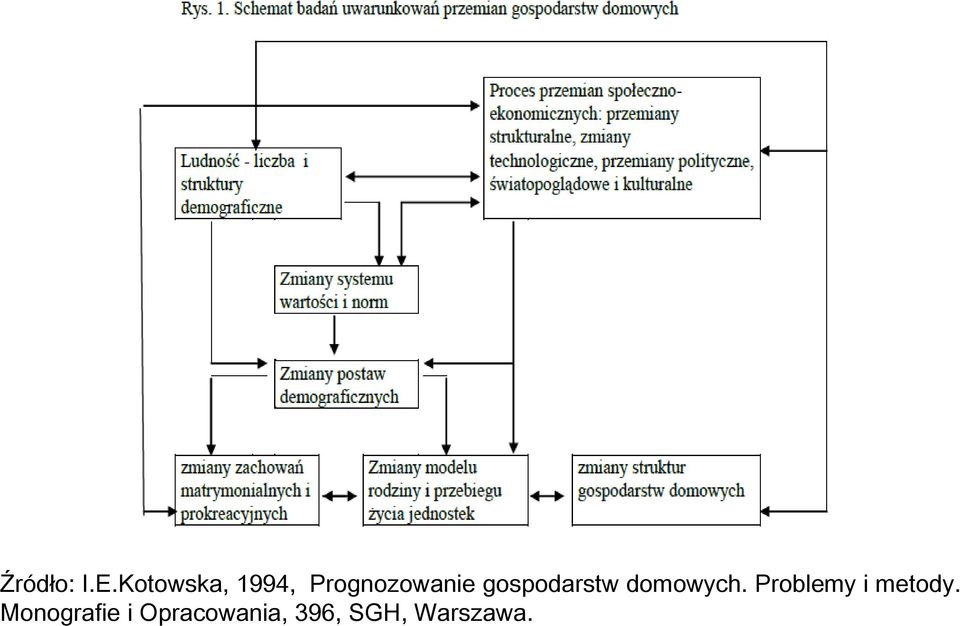 gospodarstw domowych.
