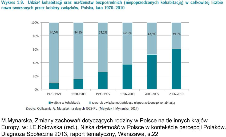 ), Niska dzietność w Polsce w kontekście percepcji