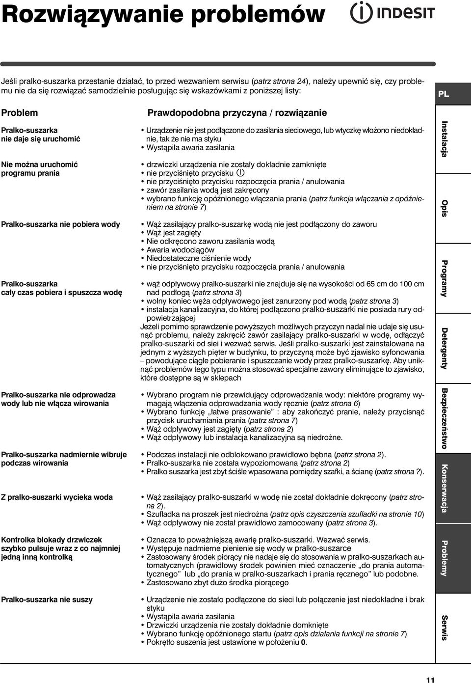 Pralko-suszarka nie odprowadza wody lub nie w àcza wirowania Pralko-suszarka nadmiernie wibruje podczas wirowania Z pralko-suszarki wycieka woda Kontrolka blokady drzwiczek szybko pulsuje wraz z co