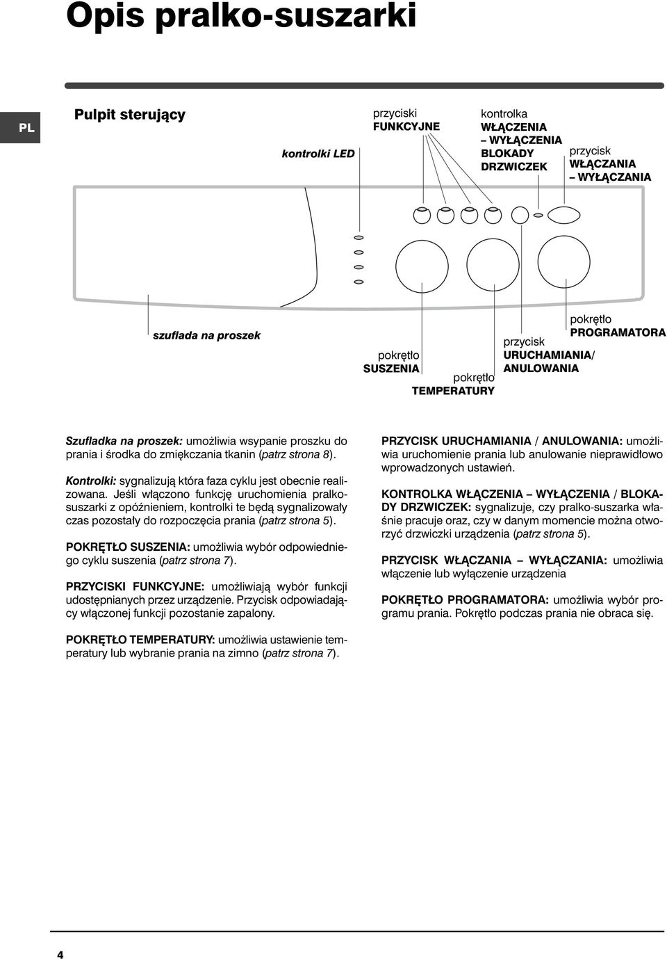 Kontrolki: sygnalizujà która faza cyklu jest obecnie realizowana.