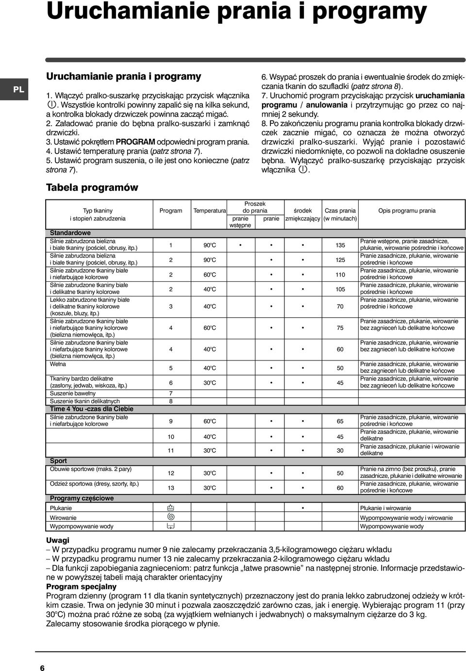 Ustawiç pokr t em PROGRAM odpowiedni program prania. 4. Ustawiç temperatur prania (patrz strona 7). 5. Ustawiç program suszenia, o ile jest ono konieczne (patrz strona 7). Tabela programów 6.