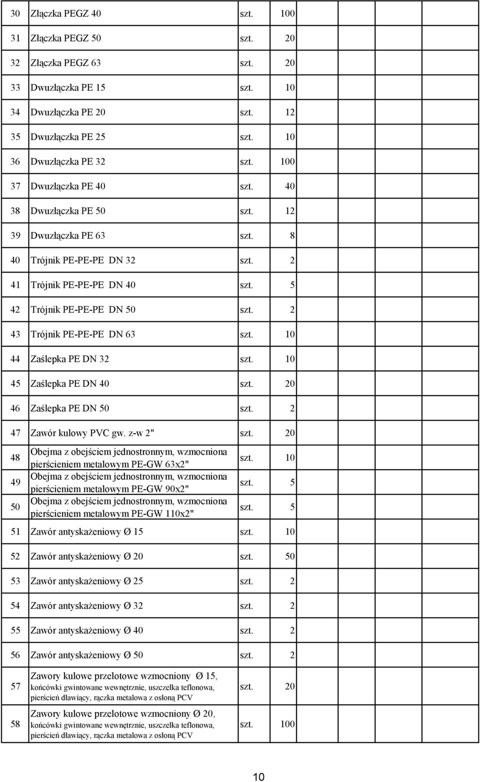 2 43 Trójnik PE-PE-PE DN 63 44 Zaślepka PE DN 32 45 Zaślepka PE DN 40 46 Zaślepka PE DN 50 szt. 2 47 Zawór kulowy PVC gw.