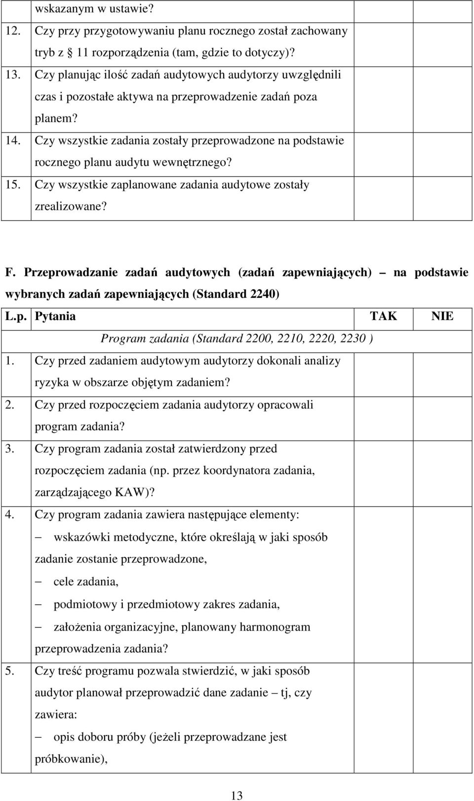 Czy wszystkie zadania zostały przeprowadzone na podstawie rocznego planu audytu wewnętrznego? 15. Czy wszystkie zaplanowane zadania audytowe zostały zrealizowane? F.