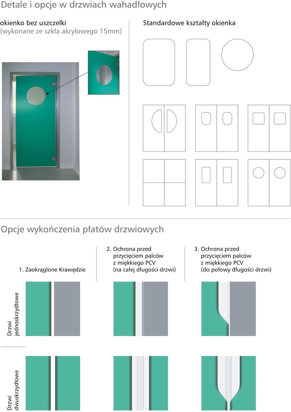 Ochrona przed przycięciem palców z miękkiego PCV (na całej długości drzwi) 3.