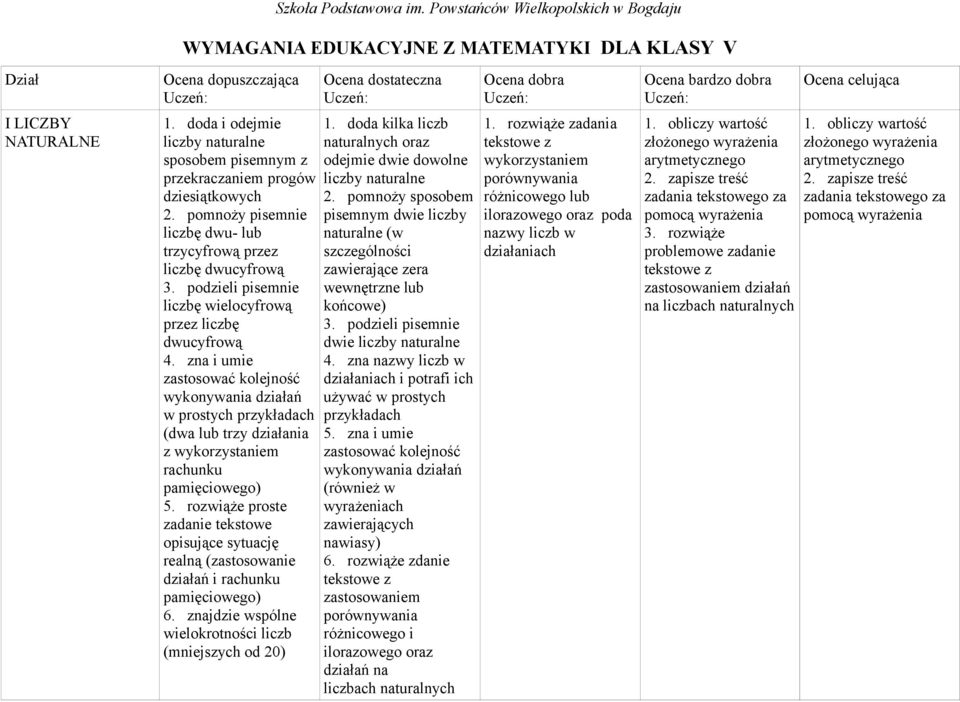 zna i umie zastosować kolejność wykonywania działań w prostych przykładach (dwa lub trzy działania z rachunku pamięciowego) 5.