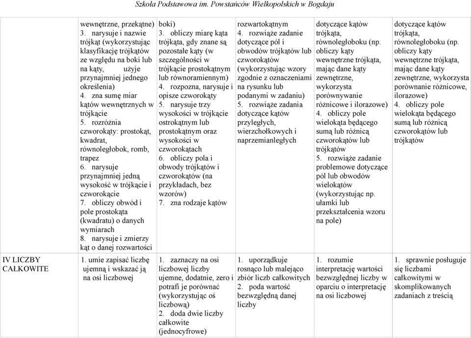 obliczy obwód i pole prostokąta (kwadratu) o danych wymiarach 8. narysuje i zmierzy kąt o danej rozwartości 1. umie zapisać liczbę ujemną i wskazać ją na osi liczbowej Szkoła Podstawowa im.