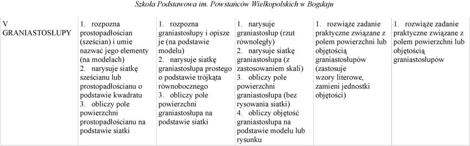 rozpozna graniastosłupy i opisze je (na podstawie modelu) graniastosłupa prostego o podstawie trójkąta równobocznego graniastosłupa na podstawie siatki 1.