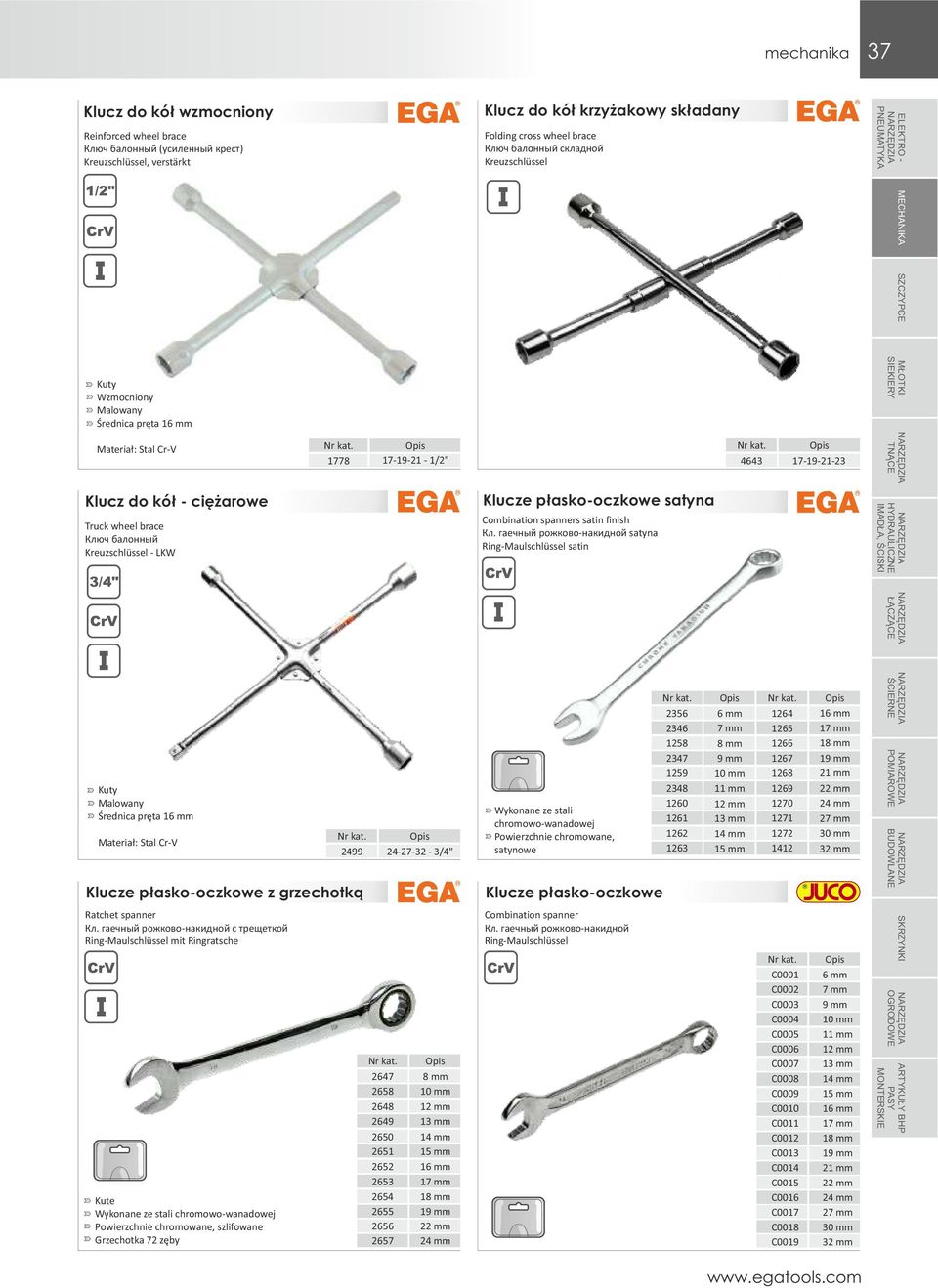 LKW 3/4" Klucze płasko-oczkowe satyna Combination spanners satin finish Кл.