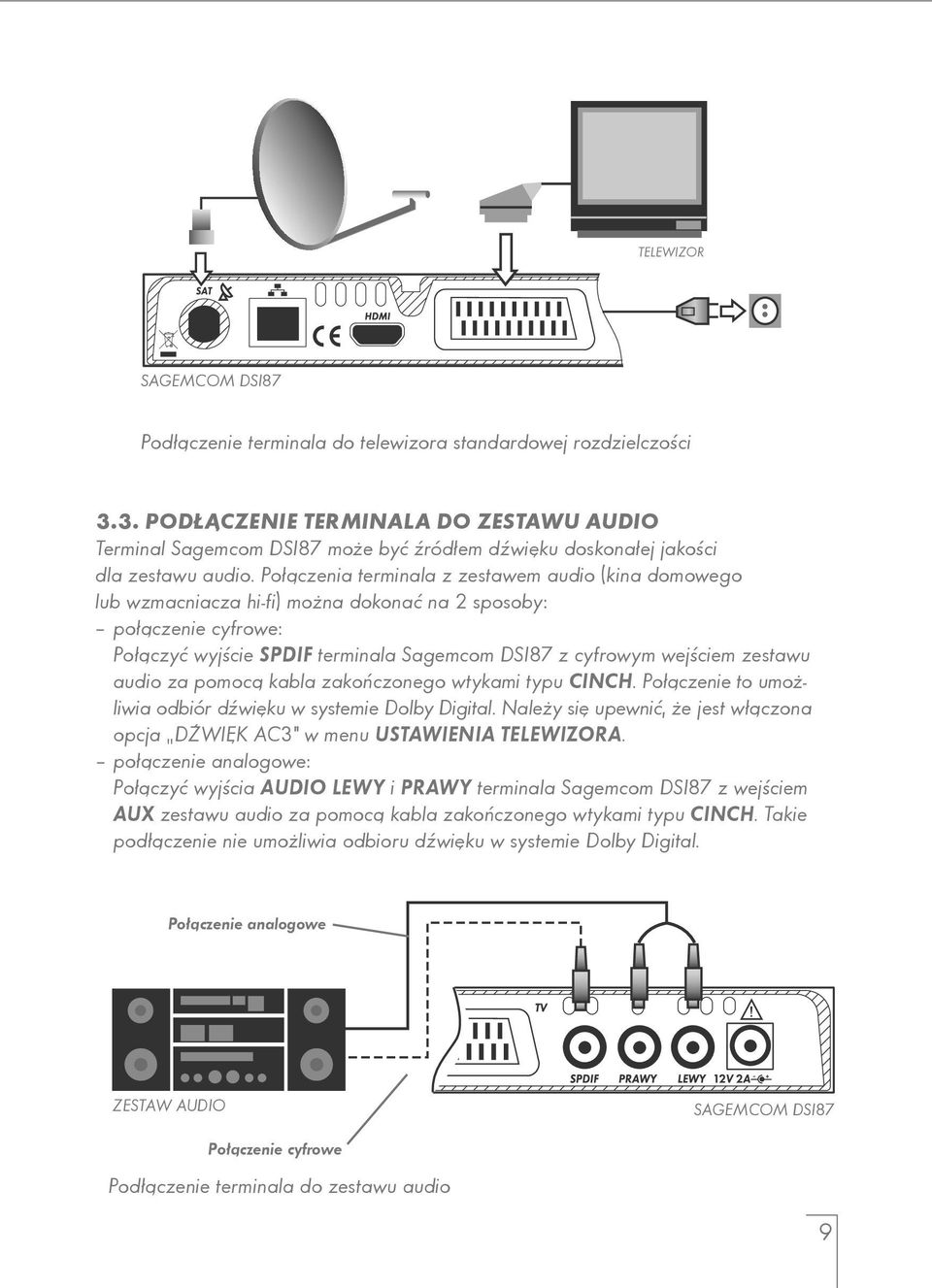Połączenia terminala z zestawem audio (kina domowego lub wzmacniacza hi-fi) można dokonać na 2 sposoby: połączenie cyfrowe: Połączyć wyjście SPDIF terminala Sagemcom DSI87 z cyfrowym wejściem zestawu