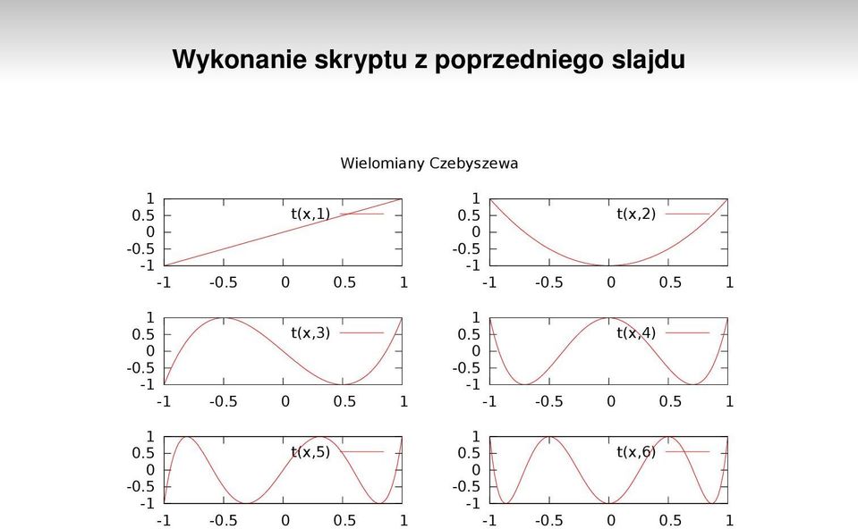 5-1 -1-0.5 0 0.5 1 1 0.5 t(x,2) 0-0.5-1 -1-0.5 0 0.5 1 1 0.5 t(x,4) 0-0.