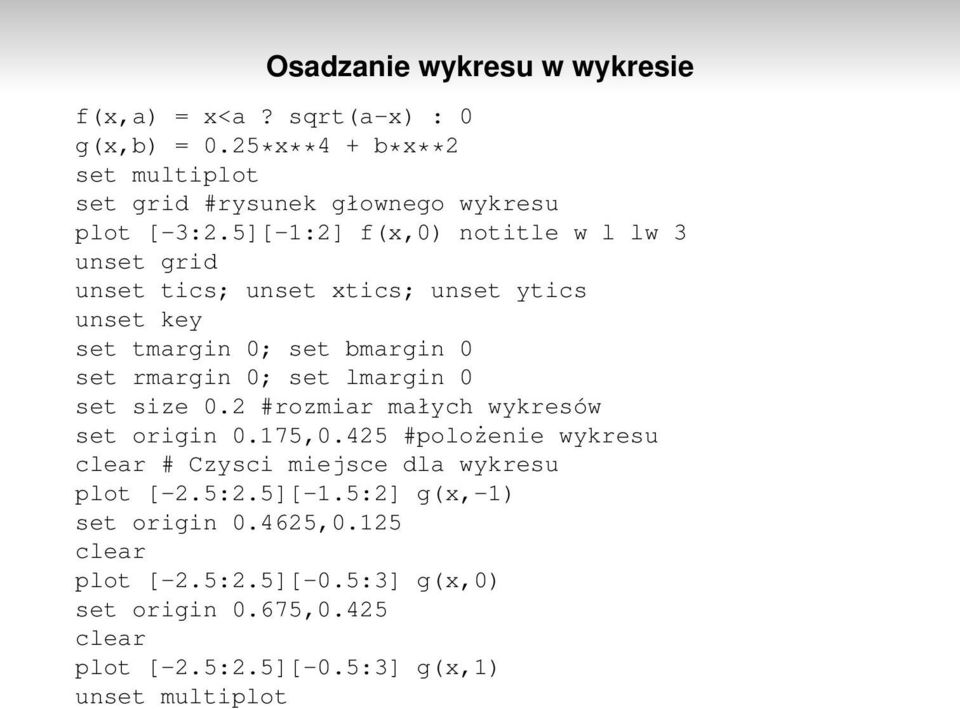 lmargin 0 set size 0.2 #rozmiar małych wykresów set origin 0.175,0.425 #polożenie wykresu clear # Czysci miejsce dla wykresu plot [-2.5:2.5][-1.