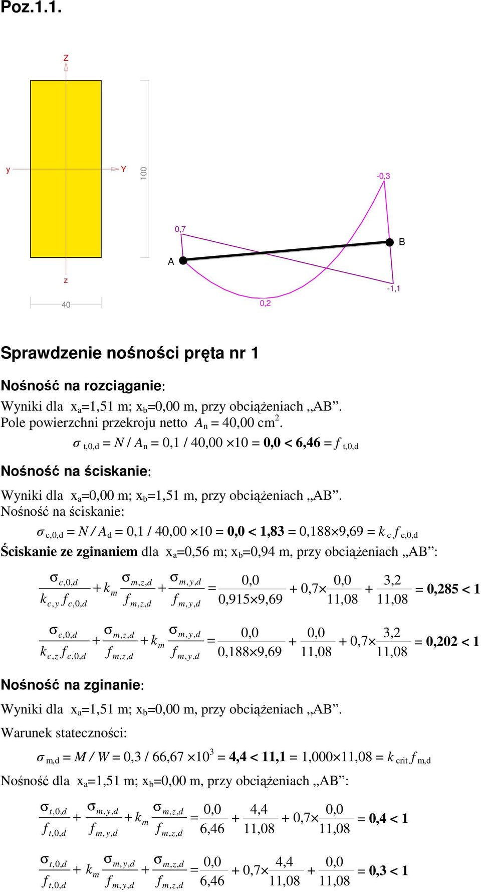 Nośność na ściskanie: σ c,0, = N / A = 0, / 0 0 = <,8 = 0,88 9,69 = k c f c,0, Ściskanie ze zginaniem la x a =0,56 m; x b =0,9 m, przy obciążeniach AB : σc, 0, σm, σm, + km + = f f f 0,95 9,69 k c, y
