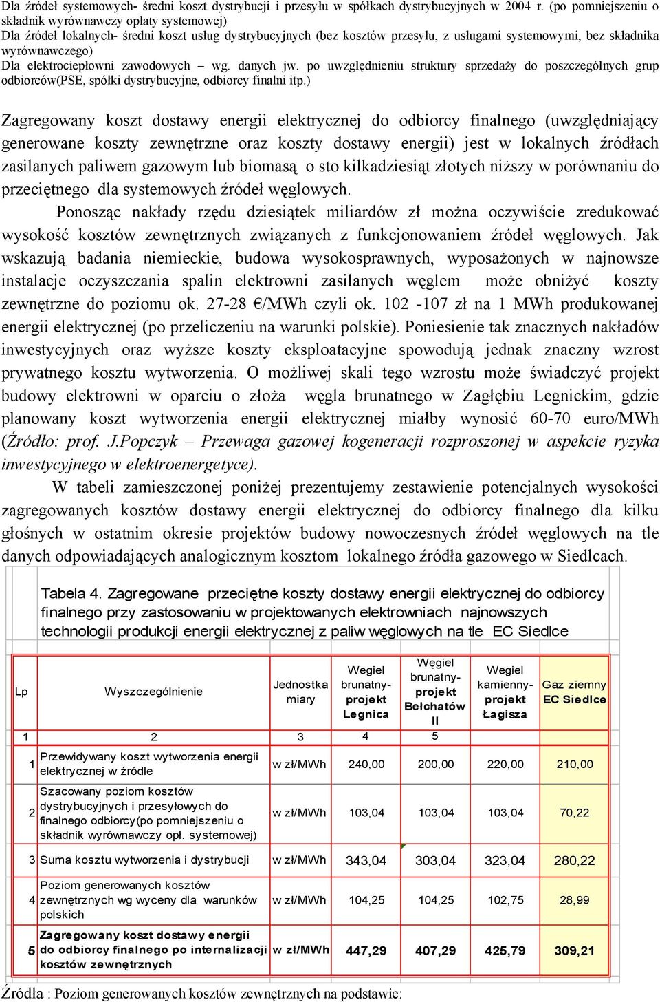 elektrociepłowni zawodowych wg. danych jw. po uwzględnieniu struktury sprzedaży do poszczególnych grup odbiorców(pse, spółki dystrybucyjne, odbiorcy finalni itp.