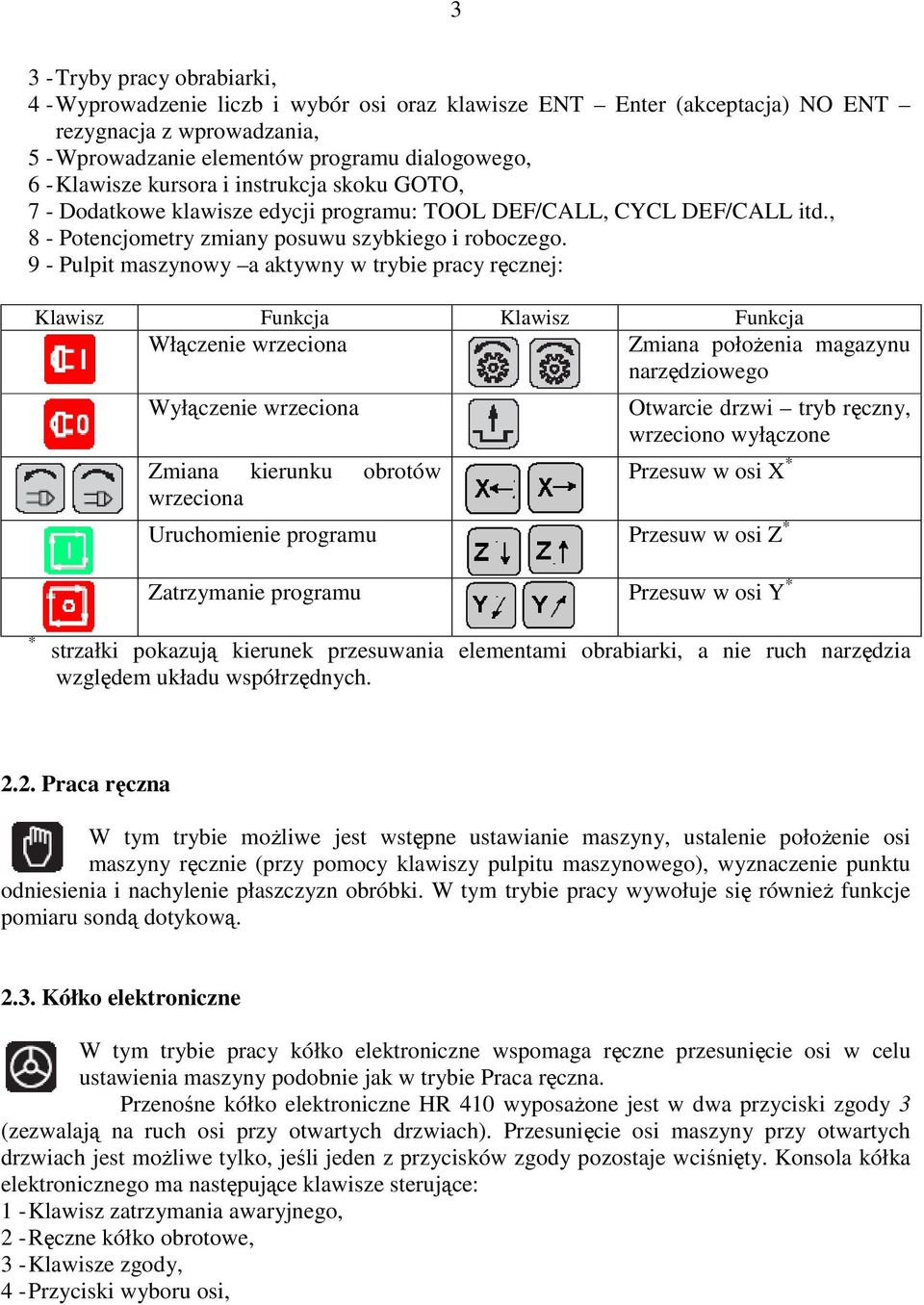 9 - Pulpit maszynowy a aktywny w trybie pracy ręcznej: Klawisz Funkcja Klawisz Funkcja Włączenie wrzeciona Zmiana połoŝenia magazynu narzędziowego Wyłączenie wrzeciona Zmiana kierunku obrotów