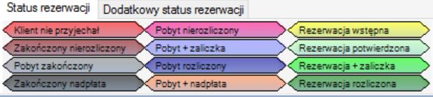 zakończony Pobyt rozliczony Rezerwacja + zaliczka Zakończony + nadpłata Pobyt + nadpłata Rezerwacja rozliczona 5.