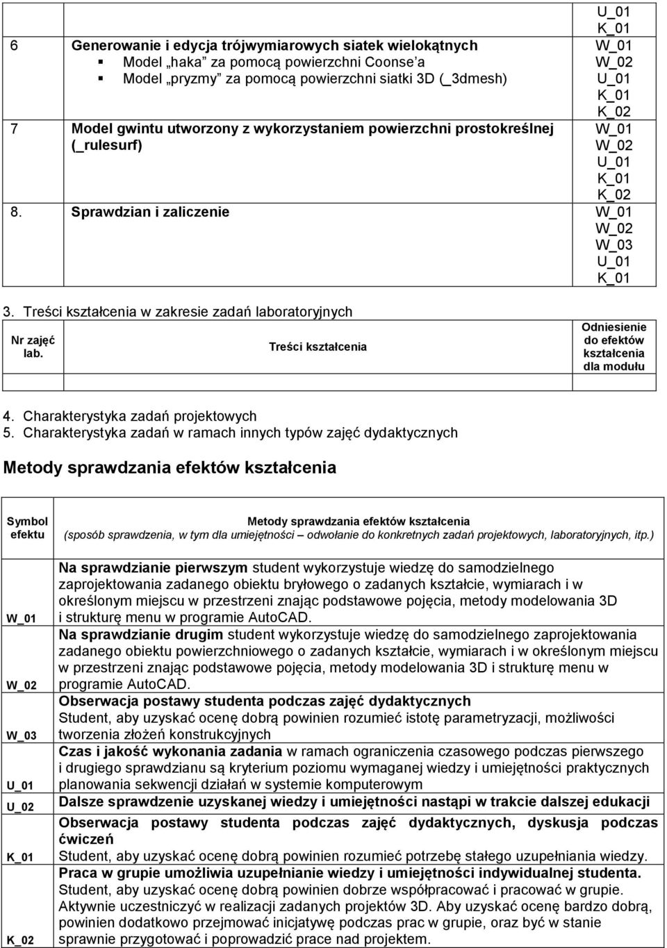 Charakterystyka zadań w ramach innych typów zajęć dydaktycznych Metody sprawdzania efektów Symbol efektu U_02 Metody sprawdzania efektów (sposób sprawdzenia, w tym dla umiejętności odwołanie do